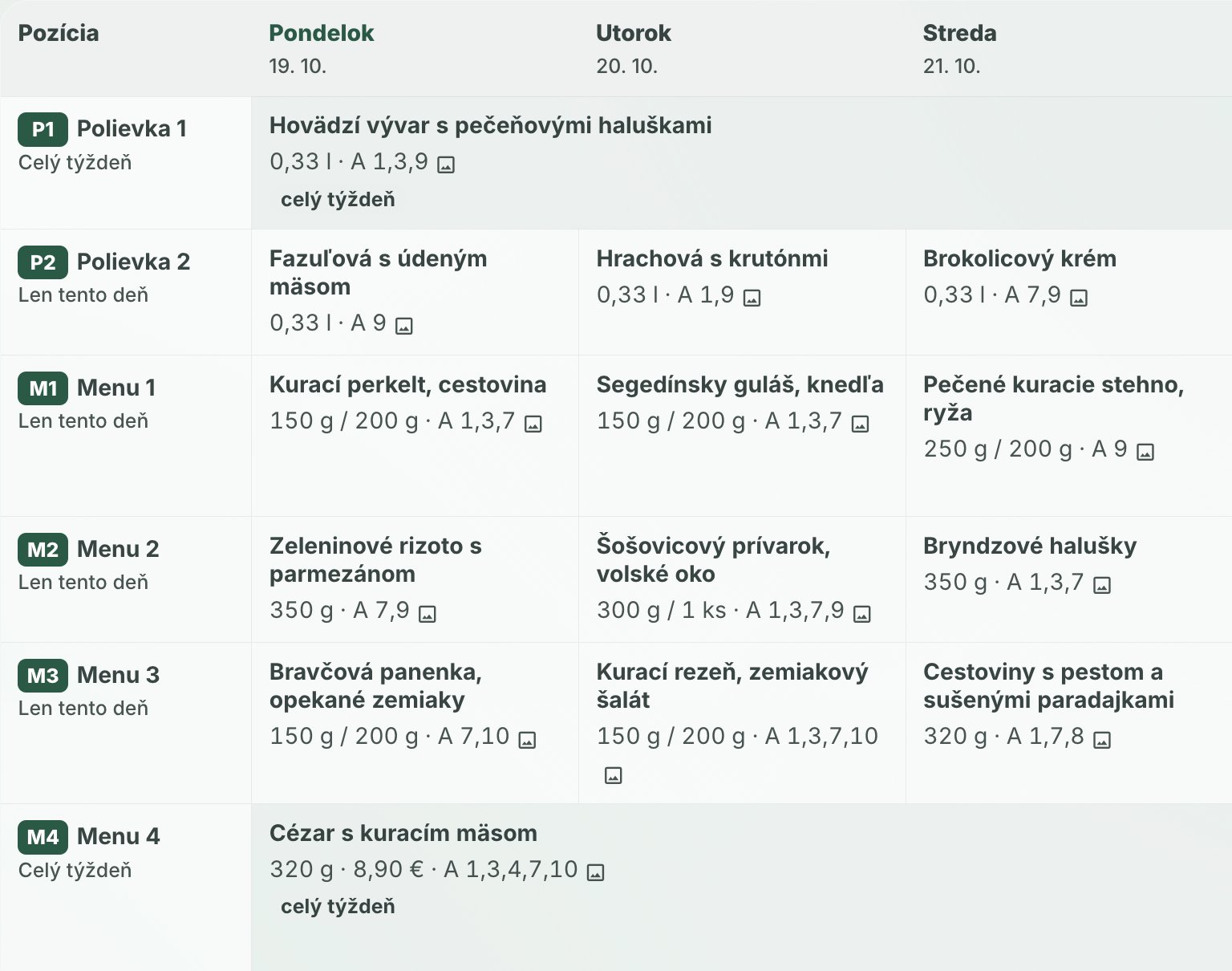 Weekly daily-menu plan in Modulo: soups and meals by day with portion sizes and allergens