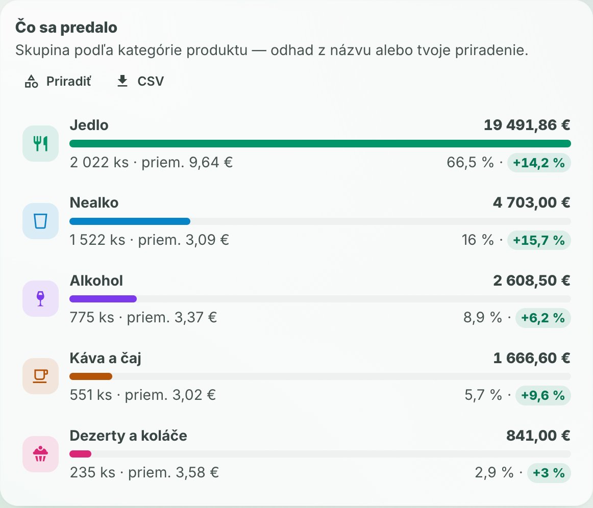 What sold report in Modulo: product groups with quantity, average price and share of sales
